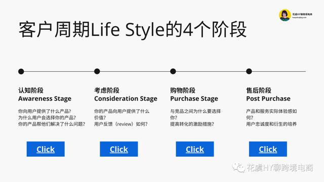 數(shù)字營銷方式有哪些（數(shù)字營銷的六種方式）