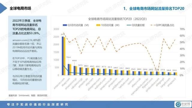 跨境電商物流平臺有哪些，跨境電商物流平臺有哪些公司？