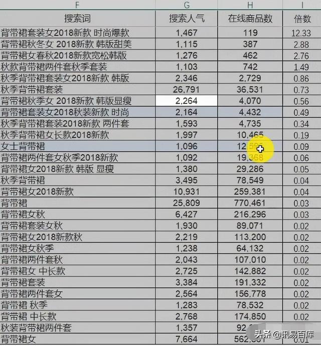 淘寶關鍵詞排名怎么查詢工具，淘寶關鍵詞排名怎么查詢不到？