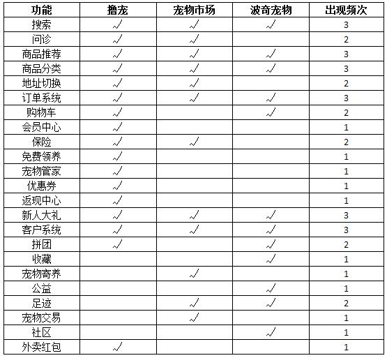 淘寶里商家給的紅包錢在哪里（淘寶上收紅包錢到哪里去了）