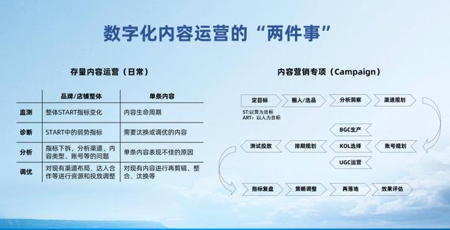 淘寶營銷策略分析模板，淘寶營銷策略分析方案？