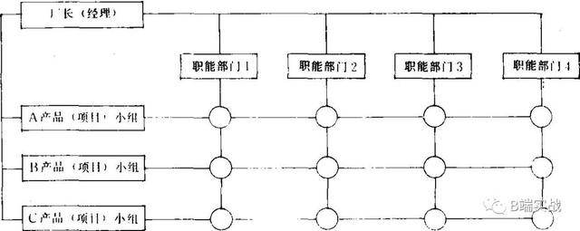 scrum敏捷項(xiàng)目管理方法，scrum敏捷開發(fā)流程？