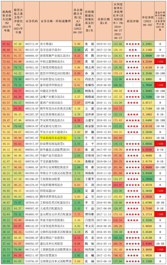 022年最賺錢的十只基金公司，2022年最賺錢的十只基金公司有哪些？"
