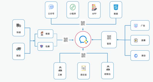 客戶引流推廣方案怎么寫范文，客戶引流推廣方案怎么寫文案？