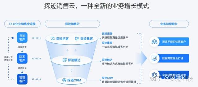 探跡拓客app，探跡拓客的亮點(diǎn)？
