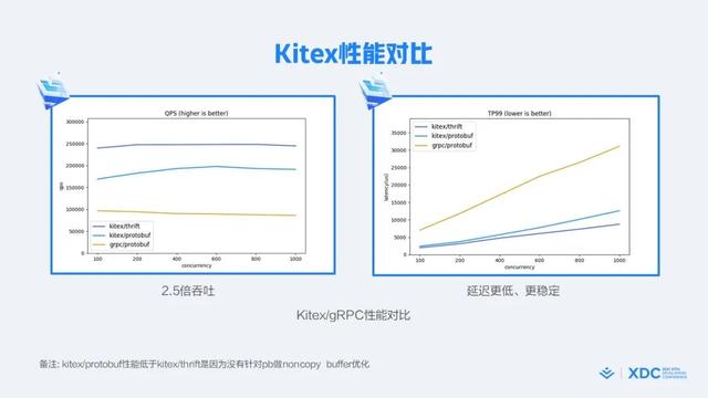 什么是敏捷開發(fā)方法_敏捷開發(fā)過程包含哪些步驟_（敏捷開發(fā)項目管理流程）
