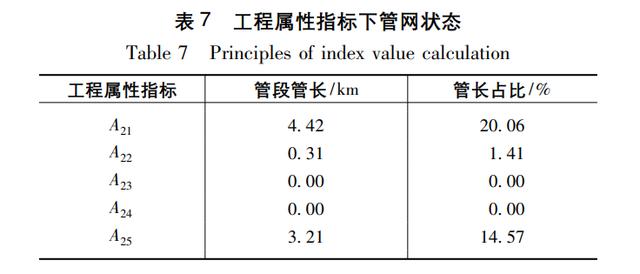 層次分析法spss教程（spss如何分層分析）
