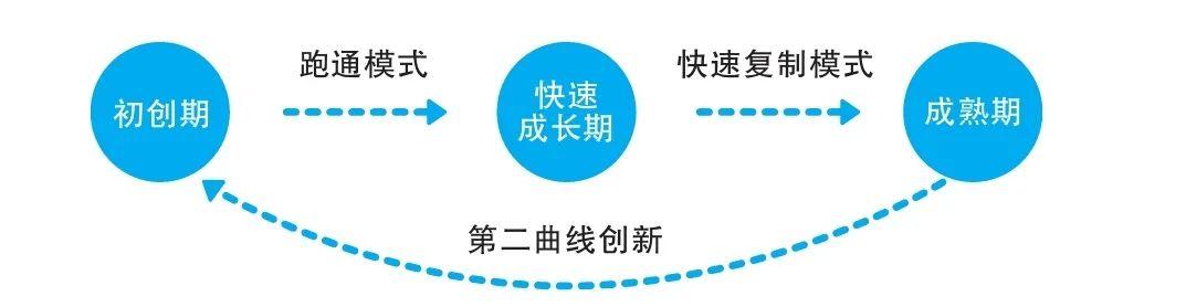 企業(yè)生命周期中最危險(xiǎn)的階段是青春期是否正確（企業(yè)生命周期中最危險(xiǎn)的階段是青春期判斷）