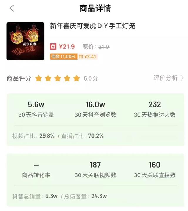 抖音賣什么東西比較賺錢傭金多，抖音賣什么東西比較賺錢傭金低？