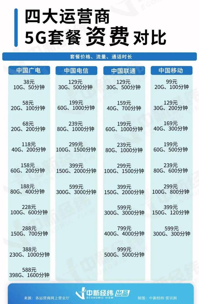 移動(dòng)38元國(guó)內(nèi)無(wú)限流量怎么辦理的，移動(dòng)38元國(guó)內(nèi)無(wú)限流量怎么辦理手機(jī)卡？