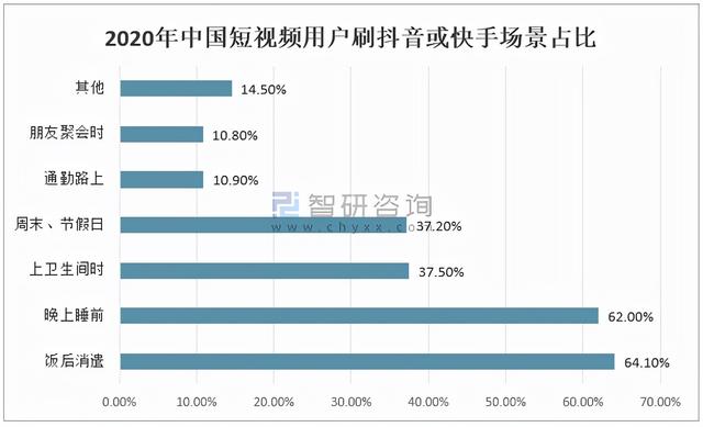 抖音和快手的區(qū)別在哪兒（抖音和快手的區(qū)別案例分析）