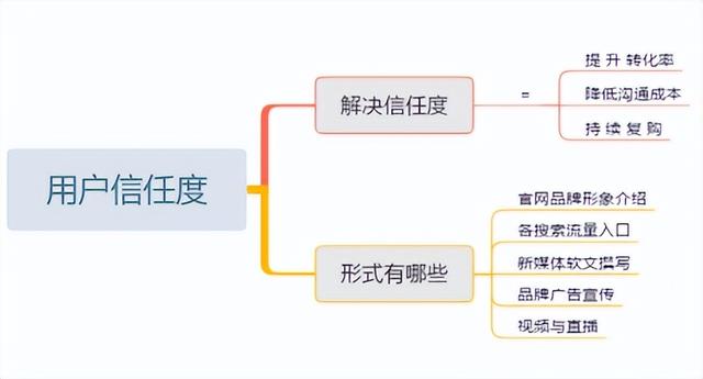 搜索引擎是互聯(lián)網(wǎng)創(chuàng)業(yè)的重要形式,對嗎，創(chuàng)業(yè)者最應該使用的搜索引擎是
