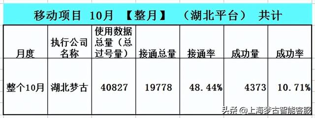 電話營銷公司外包有哪些（電話營銷公司外包業(yè)務(wù)）