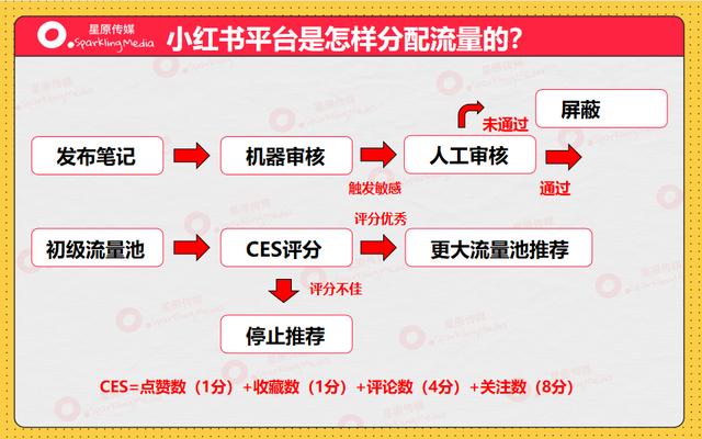 為什么小紅書旗艦店比淘寶便宜，為什么小紅書旗艦店比淘寶便宜很多？