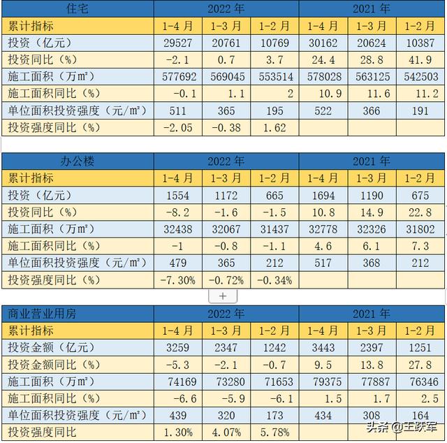 銷售數(shù)據(jù)分析怎么做，銷售數(shù)據(jù)分析怎么做ppt？
