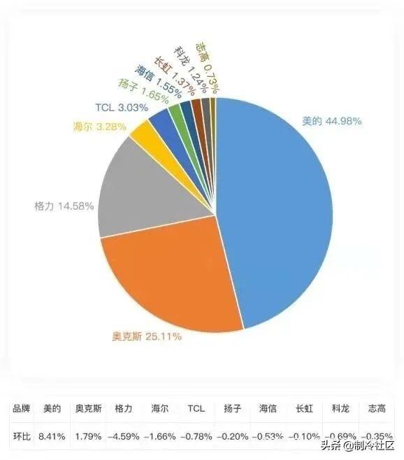 汽車空調(diào)不制冷什么原因 怎么解決（車輛空調(diào)不制冷什么原因 怎么解決）