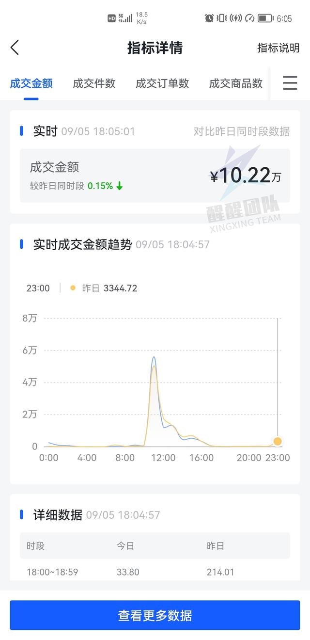 抖音創(chuàng)建粉絲群的條件是什么（抖音創(chuàng)建粉絲群的條件是）