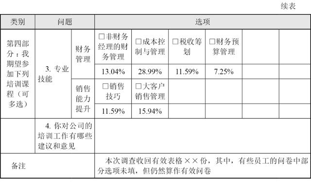 教師最需要哪方面的培訓(xùn)（對教師培訓(xùn)工作的建議及培訓(xùn)需求）