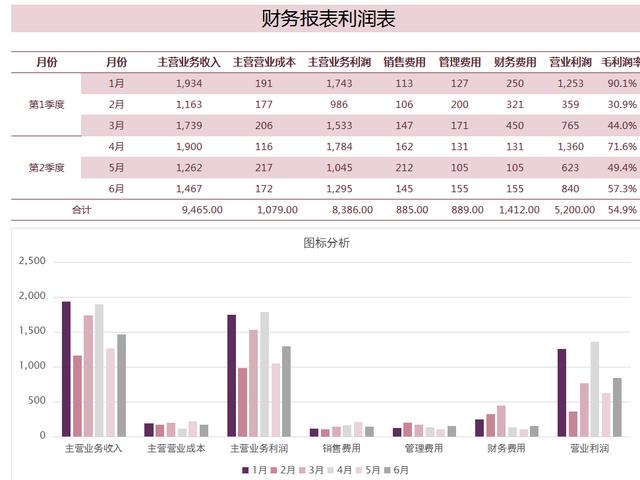 報表制作流程視頻教程（制作報表的基本操作流程視頻）