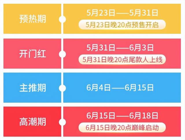淘寶618活動什么時候買最劃算（618淘寶什么時候最便宜）
