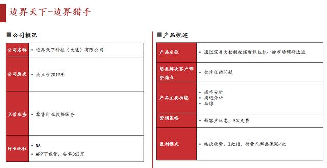開店選址大數(shù)據(jù)分析軟件免費(fèi)，大數(shù)據(jù)分析開店位置？