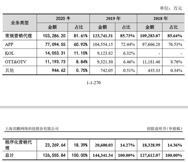 廣告代理商是什么意思啊（廣告代理是什么意思_）