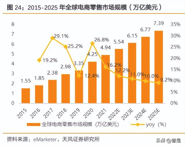 c2b有哪些電商平臺，跨境c2c有哪些電商平臺？