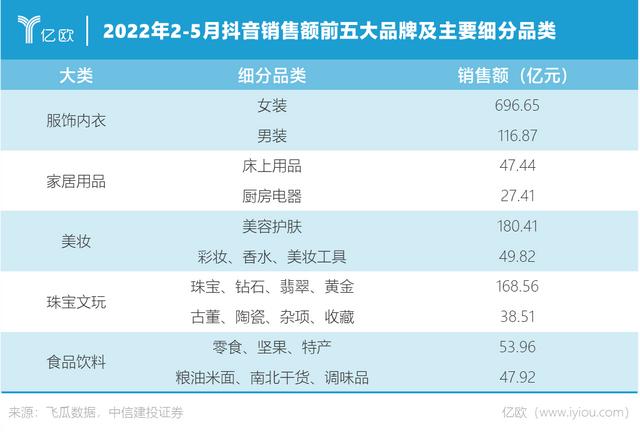 抖音小視頻賺錢嗎，抖音視頻能賺多少錢？