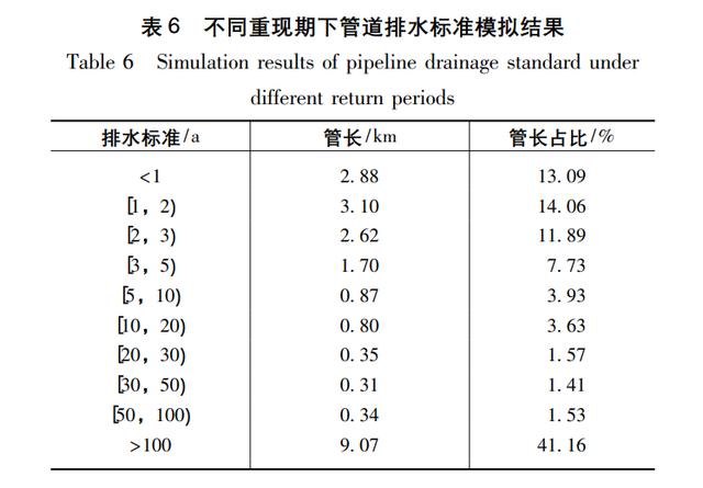 層次分析法spss教程（spss如何分層分析）