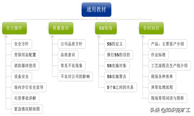 培訓(xùn)體系的搭建（如何搭建培訓(xùn)體系問題怎么描述）
