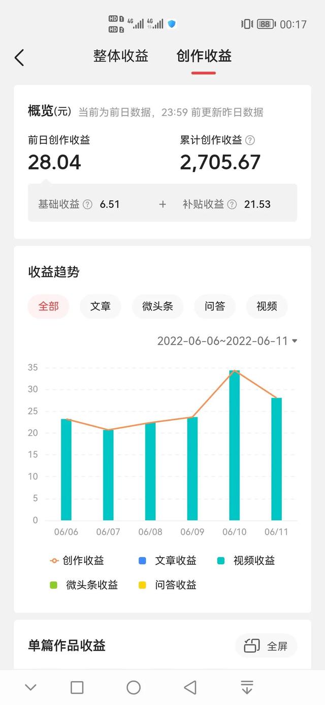 中視頻計劃一千播放量多少錢，中視頻計劃1萬播放量？
