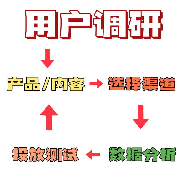 新媒體運營是做什么的工作內(nèi)容是什么，新媒體運營主要做什么工作內(nèi)容？