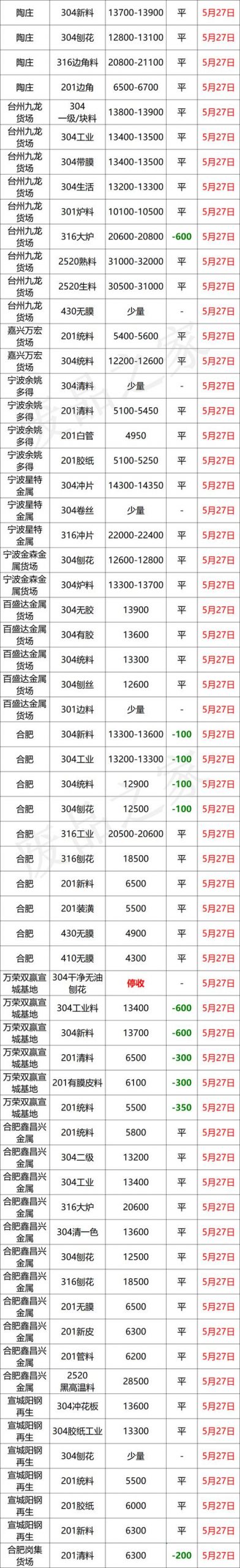 09不銹鋼多少錢(qián)一噸（409不銹鐵什么價(jià)格）"