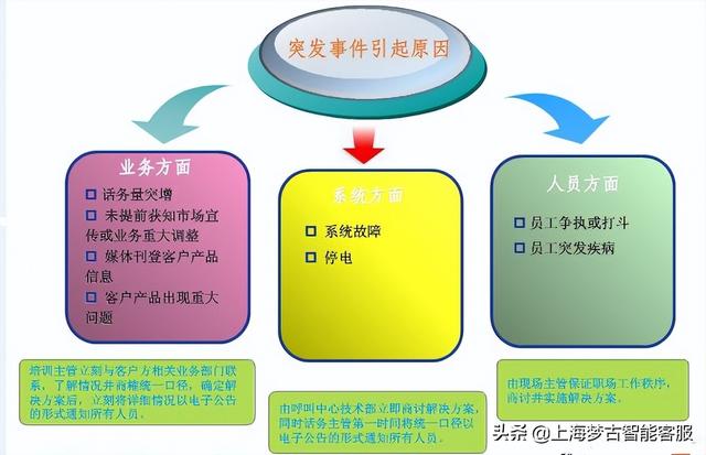 電話營銷公司外包有哪些（電話營銷公司外包業(yè)務(wù)）