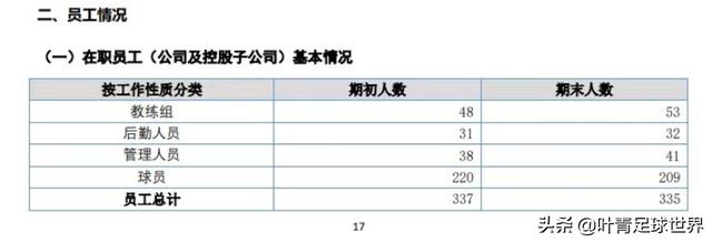 恒大淘寶球隊(duì)，恒大淘寶改名中國恒大？