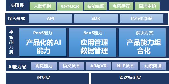 pintia輔助教學(xué)平臺(tái)答案7-1（pintia輔助教學(xué)平臺(tái)登錄）