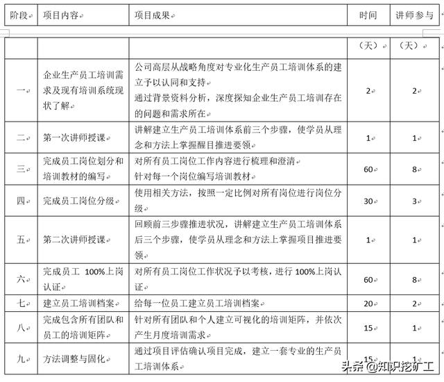 培訓(xùn)體系的搭建（如何搭建培訓(xùn)體系問題怎么描述）