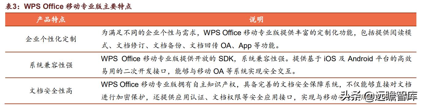 微信里的金山文檔怎么打印出來（手機金山文檔怎么打印出來）