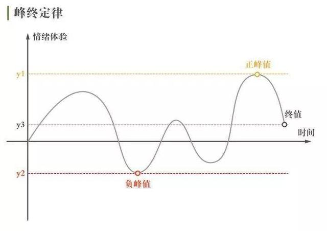 線上引流有什么好辦法（app推廣引流好做嗎）