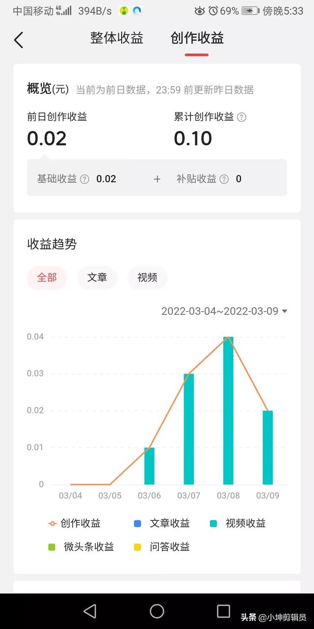 抖音西瓜視頻如何賺錢（抖音給西瓜視頻做個(gè)視頻賺多少錢）