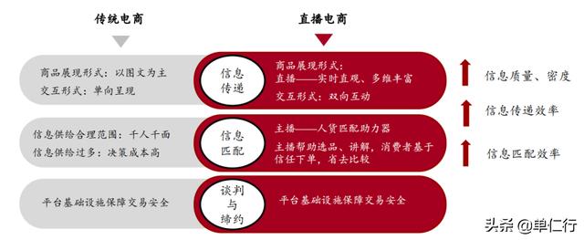 抖音和快手的區(qū)別在哪兒，抖音和快手的區(qū)別在哪兒為什么抖音更火呢？
