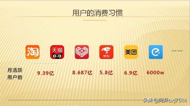 電商平臺的供應(yīng)鏈?zhǔn)亲鍪裁吹模娚叹€上供應(yīng)鏈公司？