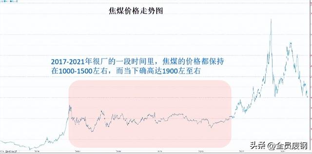 做鋼材銷售最應(yīng)該了解什么，鋼材銷售主要做什么？