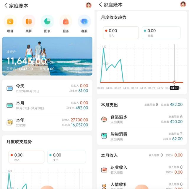 如何賺錢月入一萬的工作人員（怎樣月賺一萬）