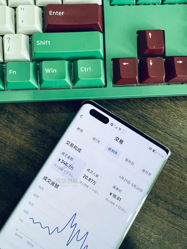 抖音怎么買流量上熱門，抖音怎么買流量上熱門劃算？
