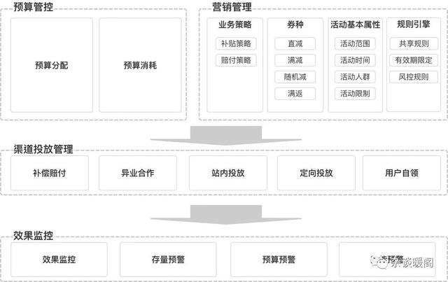 電商crm公司簡(jiǎn)介，電商cr是什么意思？