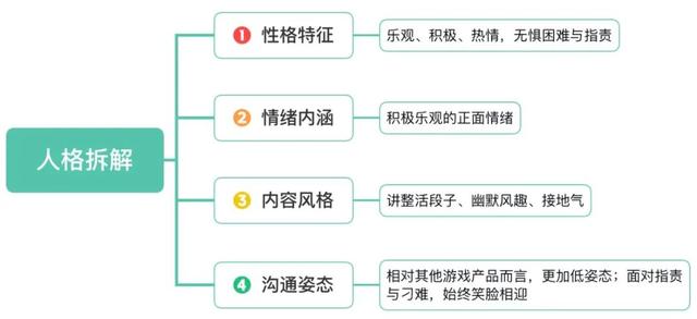 媒體運(yùn)營具體做什么的工作（媒體運(yùn)營具體做什么的工作內(nèi)容）