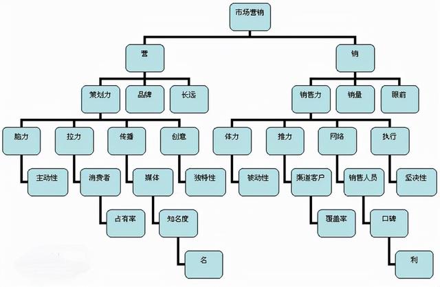銷售工程師是干嘛的知乎，銷售工程師是干嘛的呀？