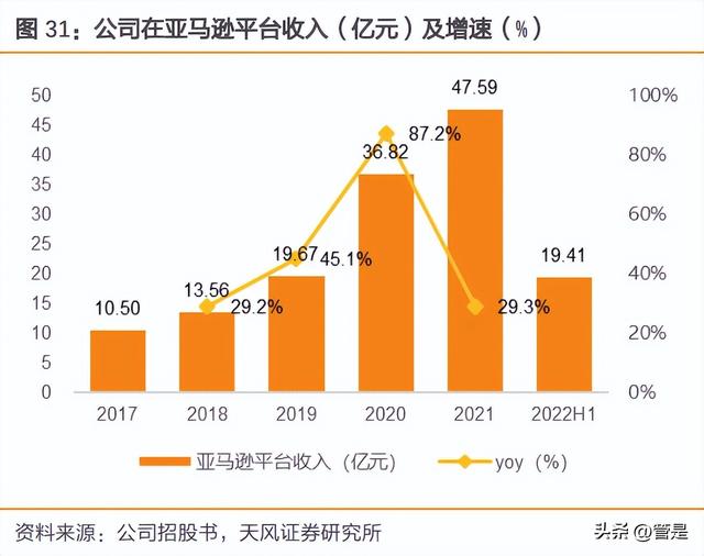 c2b有哪些電商平臺，跨境c2c有哪些電商平臺？