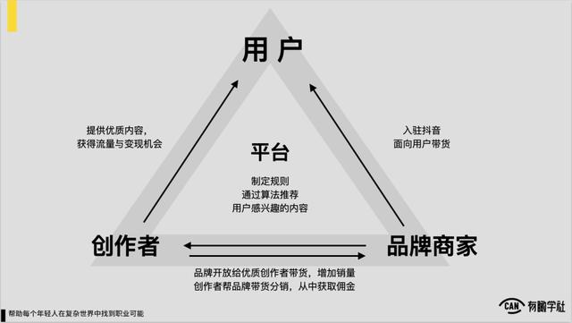 星圖推廣人是干什么用的呢，星圖推廣預(yù)算是什么意思？